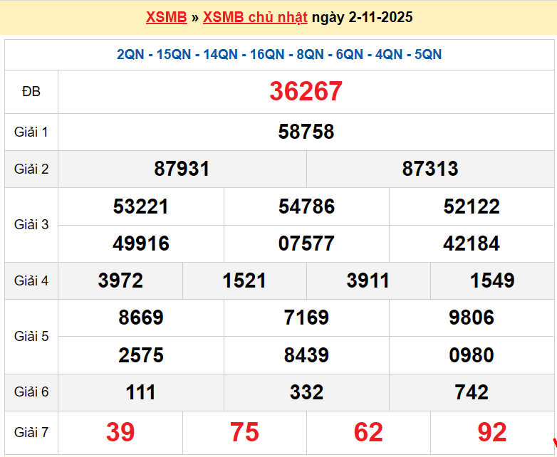 XSTB 2/11, KQXSTB2/11, kết quả xổ số Thái Bình ngày 2/11/2025