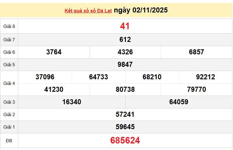 XSDL 2/11, KQXSDL 2/11, kết quả xổ số Đà Lạt ngày 2/11/2025