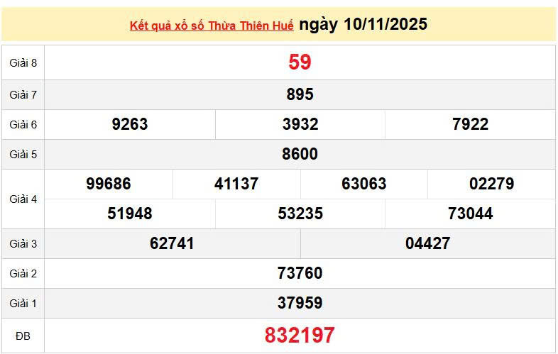 XSTTH 10/11, KQXSTTH 10/11, kết quả xổ số Thừa Thiên Huế ngày 10/11/2025