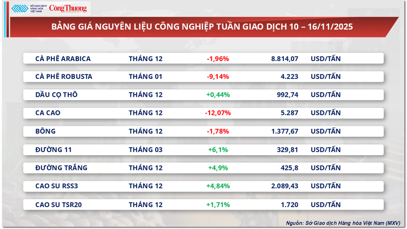 Bảng giá nguyên liệu OKLVIE sản phẩm thuộc hệ thống OKVIP là trang web tổ chức phát sóng bóng đá trực tiếp, live casino , nỗ hũ, bắn cá