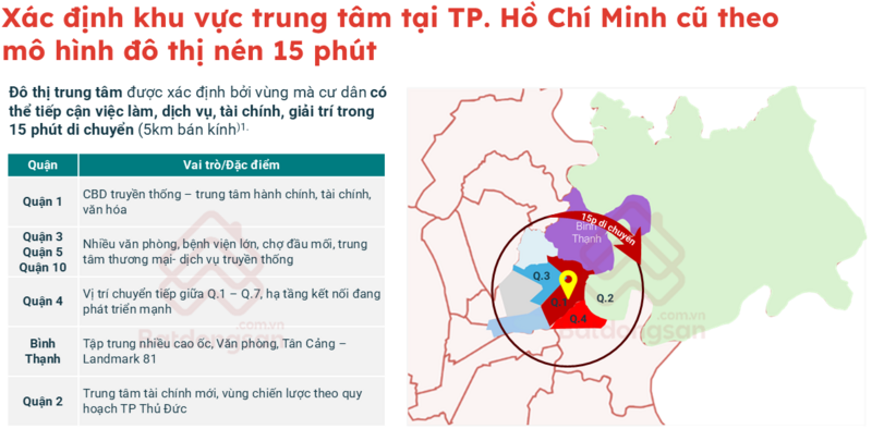 Xác định khu vực trung tâm tại TP. Hồ Chí Minh cũ theo mô hình đô thị nén 15 phút.