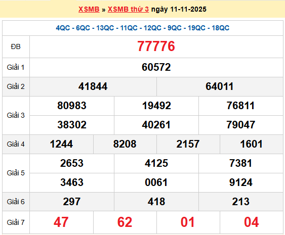 XSQN 11/11, KQXSQN 11/11, kết quả xổ số Quảng Ninh ngày 11/11/2025