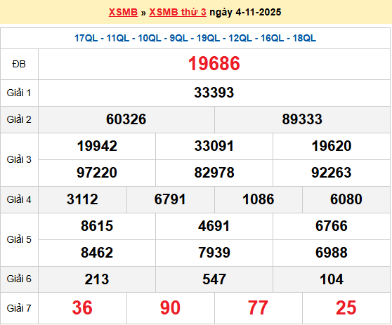 XSQN 4/11, KQXSQN 4/11, kết quả xổ số Quảng Ninh ngày 4/11/2025