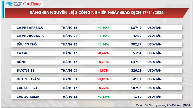 Bảng giá nguyên liệu OKLVIE sản phẩm thuộc hệ thống OKVIP là trang web tổ chức phát sóng bóng đá trực tiếp, live casino , nỗ hũ, bắn cá