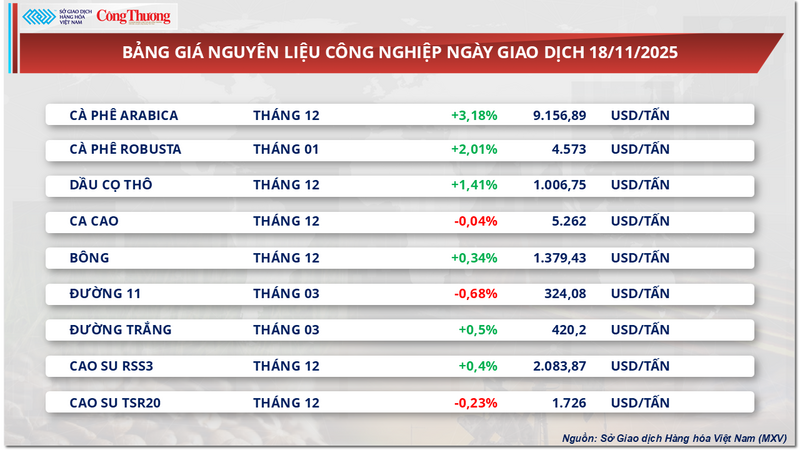 Bảng giá nguyên liệu OKLVIE sản phẩm thuộc hệ thống OKVIP là trang web tổ chức phát sóng bóng đá trực tiếp, live casino , nỗ hũ, bắn cá