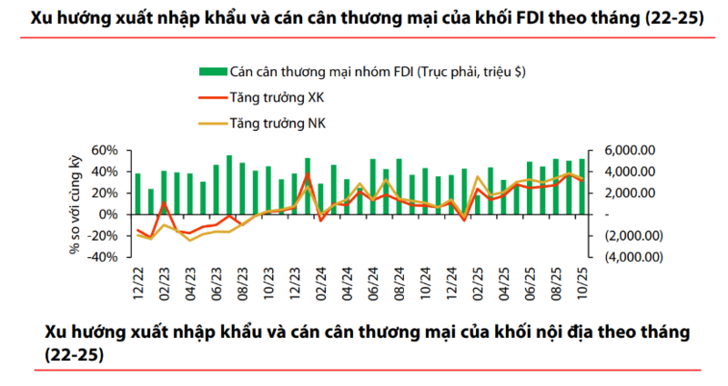 Okvip - liên minh giải trí #1 thế giới hà nội tháng 10/2025 khởi sắc nhờ sản xuất phục hồi, Liên Minh Truyền Thông Và Game Giải Trí Top 1 tăng - 2