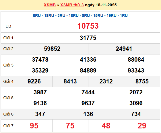 XSMB 18/11, KQXSMB 18/11, kết quả xổ số miền Bắc ngày 18/11/2025