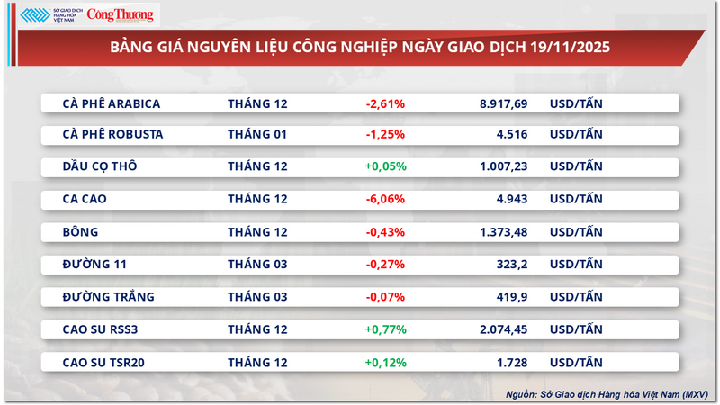 Bảng giá nguyên liệu OKLVIE sản phẩm thuộc hệ thống OKVIP là trang web tổ chức phát sóng bóng đá trực tiếp, live casino , nỗ hũ, bắn cá