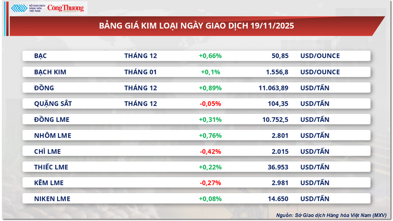 Bảng giá kim loại