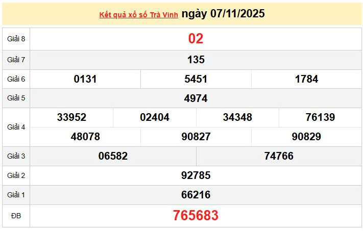 XSTV 7/11, KQXSTV 7/11, kết quả xổ số Trà Vinh ngày 7/11/2025