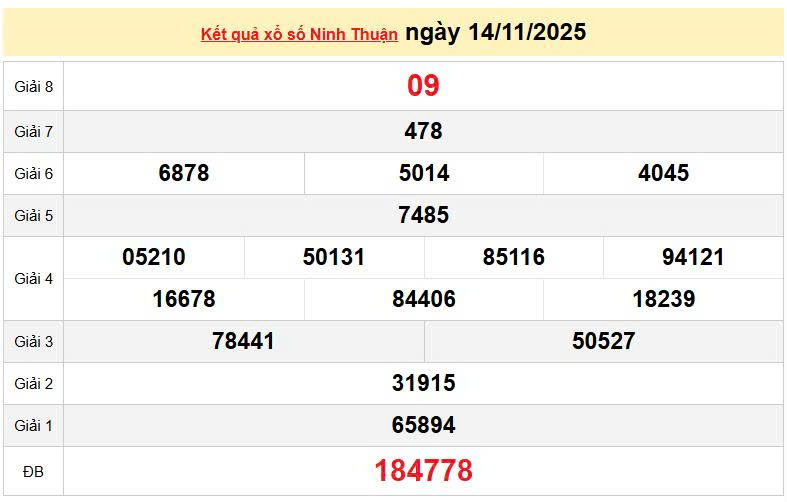 XSNT 14/11, KQXSNT 14/11, kết quả xổ số Ninh thuận ngày 14/11/2025