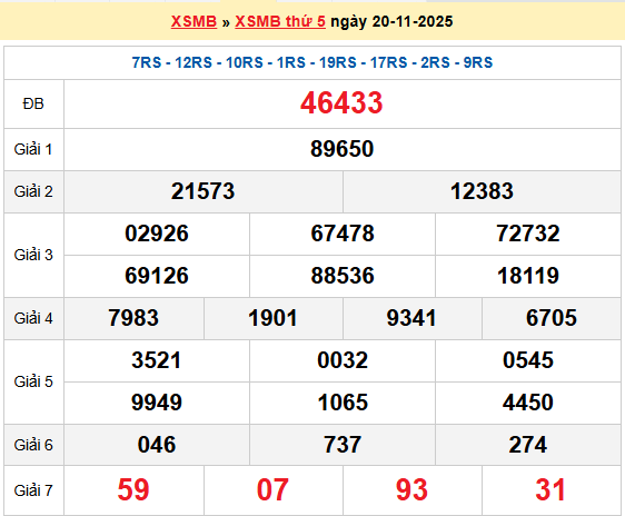 XSMB 20/11, KQXSMB 20/11, kết quả xổ số miền Bắc ngày 20/11/2025