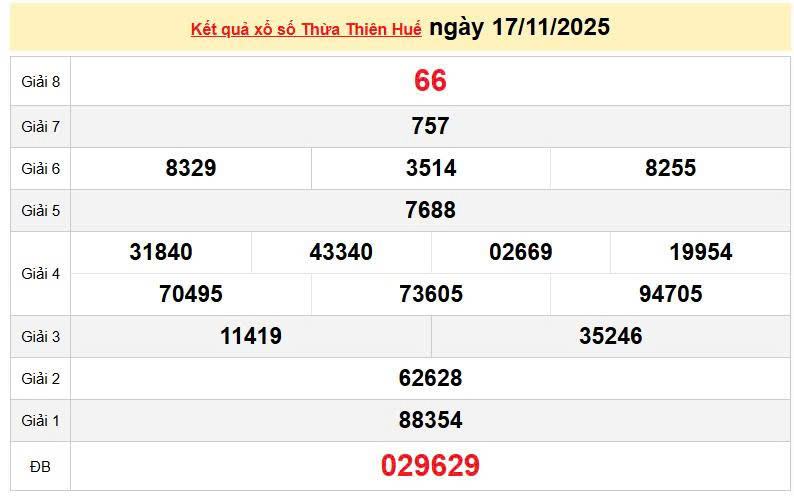 XSTTH 17/11, KQXSTTH 17/11, kết quả xổ số Thừa Thiên Huế ngày 17/11/2025