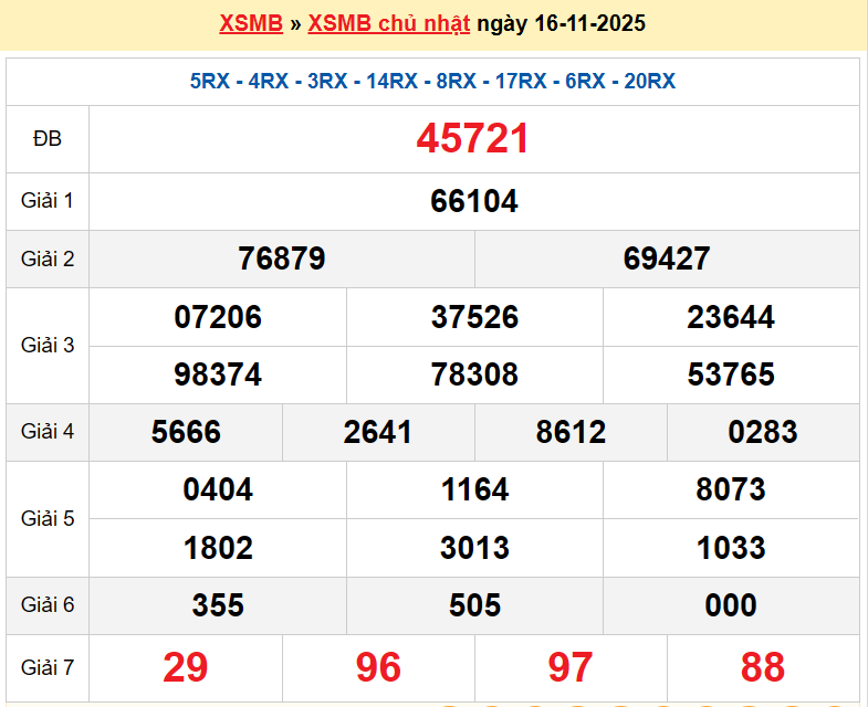 XSTB 16/11, KQXSTB16/11, kết quả xổ số Thái Bình ngày 16/11/2025