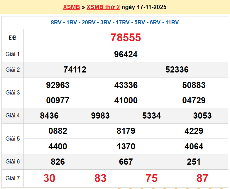XSHN17/11, KQXSHN17/11, kết quả xổ số Hà Nội ngày 17/11/2025