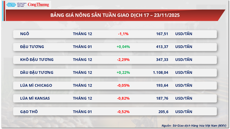Bảng giá Trang Chủ OKVIP COM Top #1