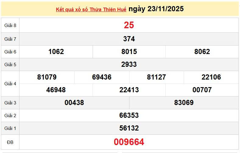 XSTTH 23/11, KQXSTTH 23/11, xổ số Thừa Thiên Huế ngày 23/11/2025