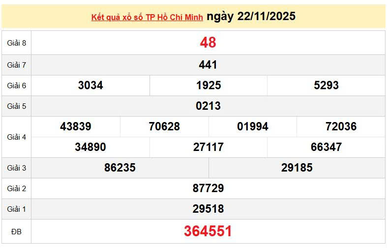 XSHCM 22/11, KQXSHCM 22/11, kết quả xổ số Hồ Chí Minh ngày 22/11/2025