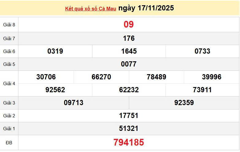 XSCM 17/11, KQXSCM 17/11, kết quả xổ số Cà Mau ngày 17/11/2025