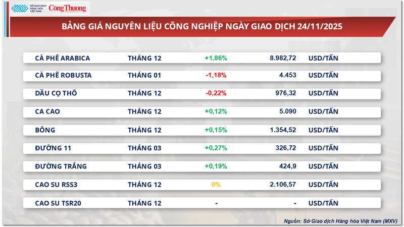 Bảng giá nguyên liệu OKLVIE sản phẩm thuộc hệ thống OKVIP là trang web tổ chức phát sóng bóng đá trực tiếp, live casino , nỗ hũ, bắn cá