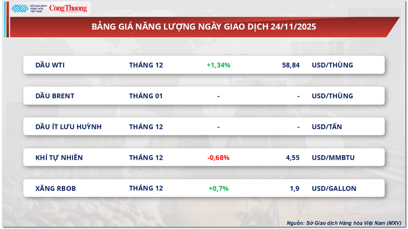 Bảng giá Oklavip game bài, casino, thể thao
