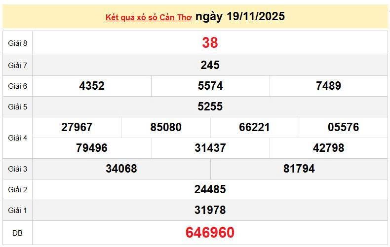 XSCT 19/11, KQXSCT 19/11, kết quả xổ số Cần Thơ ngày 19/11/2025