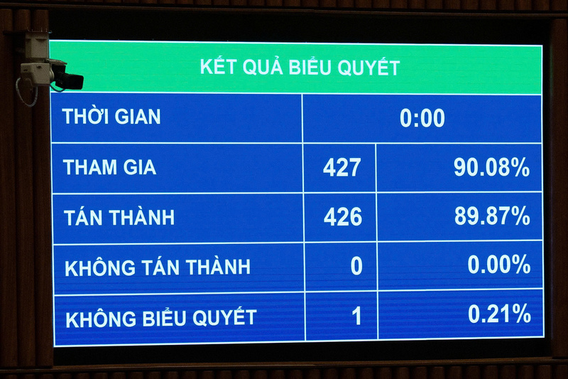 Kết quả biểu quyết thông qua Luật Tương trợ tư pháp về Okvip1 tải ứng dụng