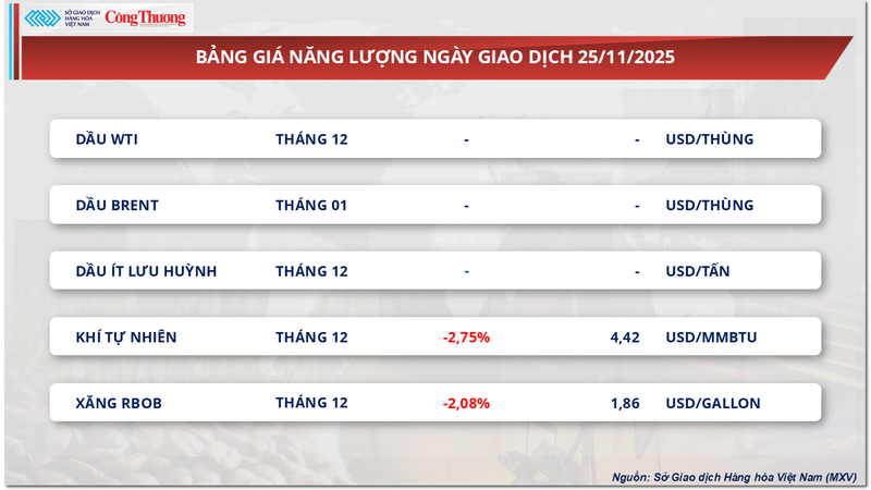 Bảng giá Oklavip game bài, casino, thể thao