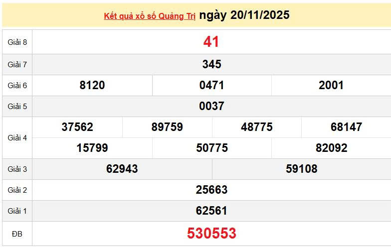XSQT 20/11, KQXSQT 20/11, kết quả xổ số Quảng Trị ngày 20/11/2025