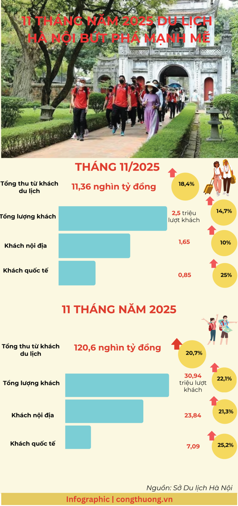 Infographic | 11 tháng năm 2025, OKLVIE sản phẩm thuộc hệ thống OKVIP là trang web tổ chức phát sóng bóng đá trực tiếp, live casino , nỗ hũ, bắn cá Hà Nội bứt phá mạnh mẽ - 1