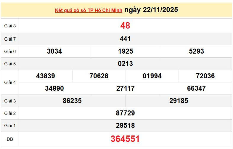 XSHCM 22/11, KQXSHCM 22/11, kết quả xổ số Hồ Chí Minh ngày 22/11/2025