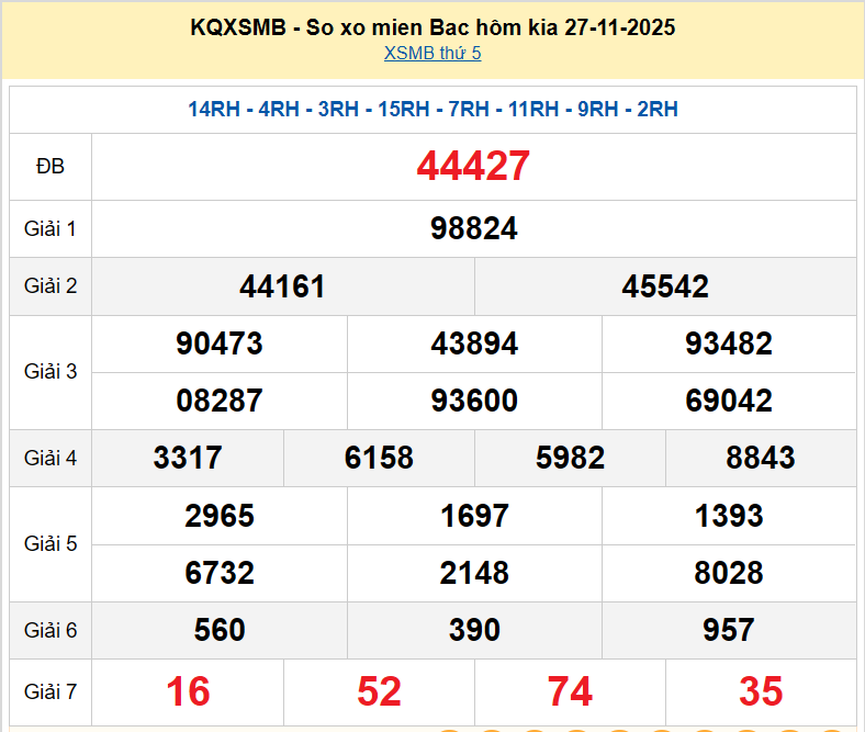 XSMB 27/11, KQXSMB 27/11, kết quả xổ số miền Bắc ngày 27/11/2025