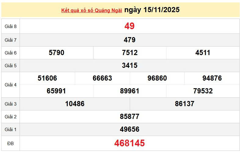 XSQNG 15/11, KQXSQNG 15/11, kết quả xổ số Quảng Ngãi ngày 15/11/2025