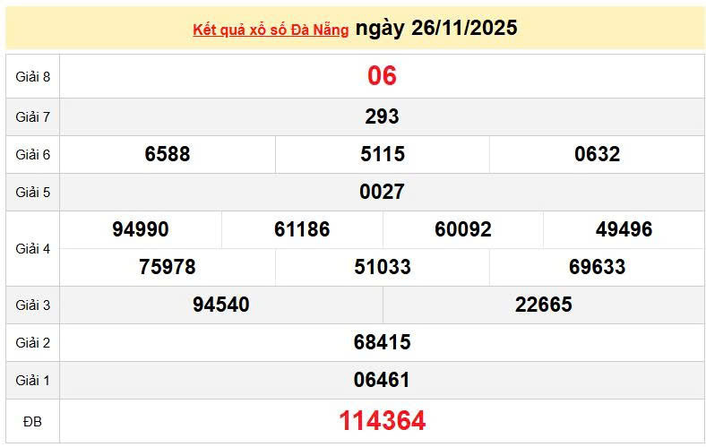 XSDNA 26/11, KQXSDNA 26/11, kết quả xổ số Đà Nẵng ngày 26/11/2025