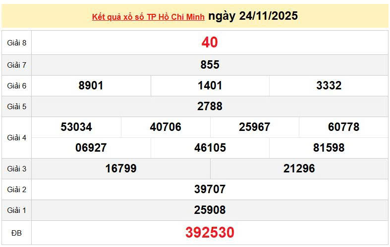 XSHCM 24/11, KQXSHCM 24/11, kết quả xổ số Hồ Chí Minh ngày 24/11/2025