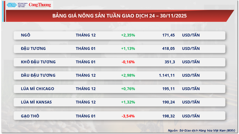 Bảng giá Trang Chủ OKVIP COM Top #1
