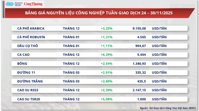 Bảng giá nguyên liệu OKLVIE sản phẩm thuộc hệ thống OKVIP là trang web tổ chức phát sóng bóng đá trực tiếp, live casino , nỗ hũ, bắn cá