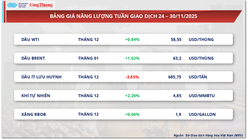 Bảng giá Oklavip game bài, casino, thể thao