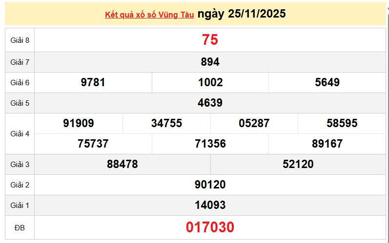 XSVT 25/11 , KQXSVT 25/11, kết quả xổ số Vũng Tàu ngày 25/11/2025