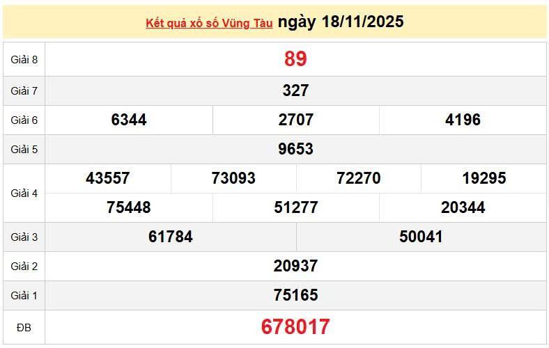 XSVT 18/11 , KQXSVT 18/11, kết quả xổ số Vũng Tàu ngày 18/11/2025