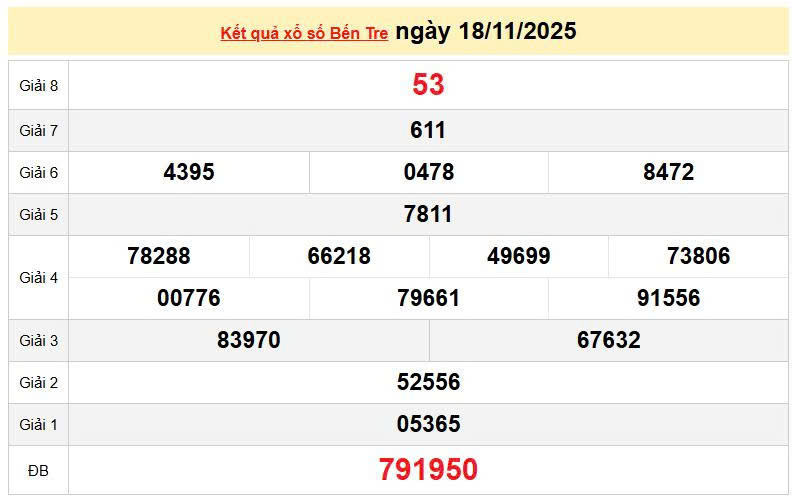 XSBTR 18/11, KQXSBTR 18/11, kết quả xổ số Bến Tre ngày 18/11/2025