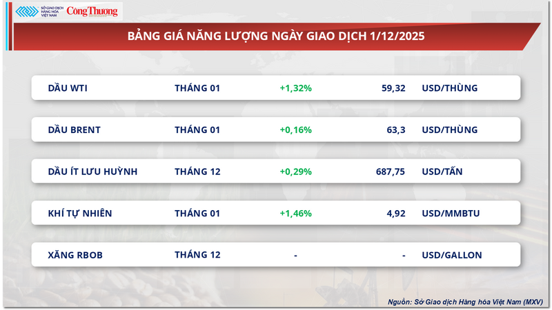 Bảng giá Oklavip game bài, casino, thể thao