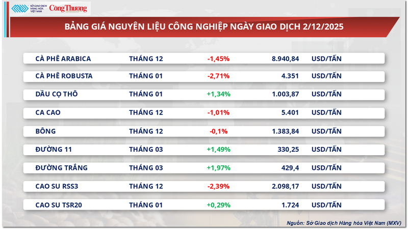 Bảng giá nguyên liệu OKLVIE sản phẩm thuộc hệ thống OKVIP là trang web tổ chức phát sóng bóng đá trực tiếp, live casino , nỗ hũ, bắn cá