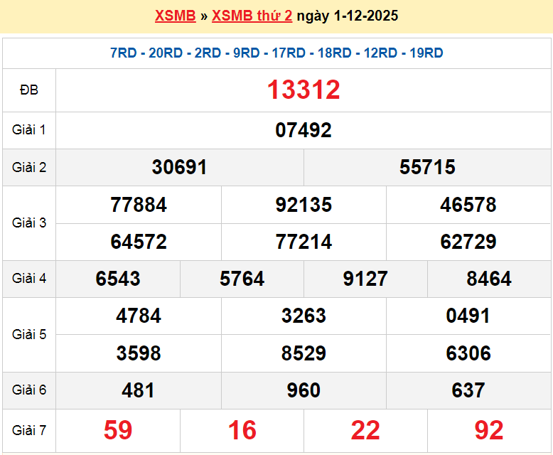 XSHN1/12, KQXSHN 1/12, kết quả xổ số Hà Nội ngày 1/12/2025