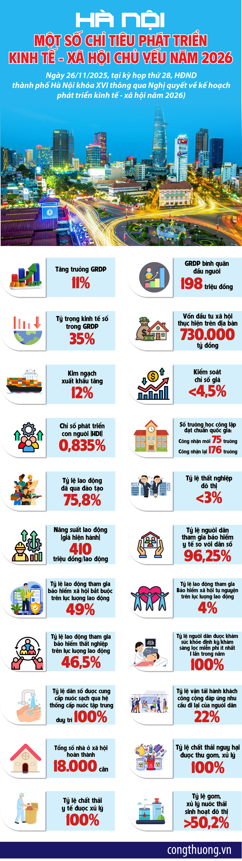 Infographic|Một số chỉ tiêu phát triển Okvip - liên minh giải trí #1 thế giới hà nội-xã hội chủ yếu năm 2026 - 1