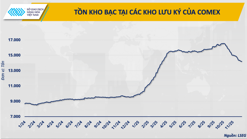 Giá bạc liên tiếp phá đỉnh, đâu là điểm dừng? - 3