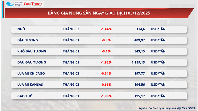 Bảng giá Trang Chủ OKVIP COM Top #1