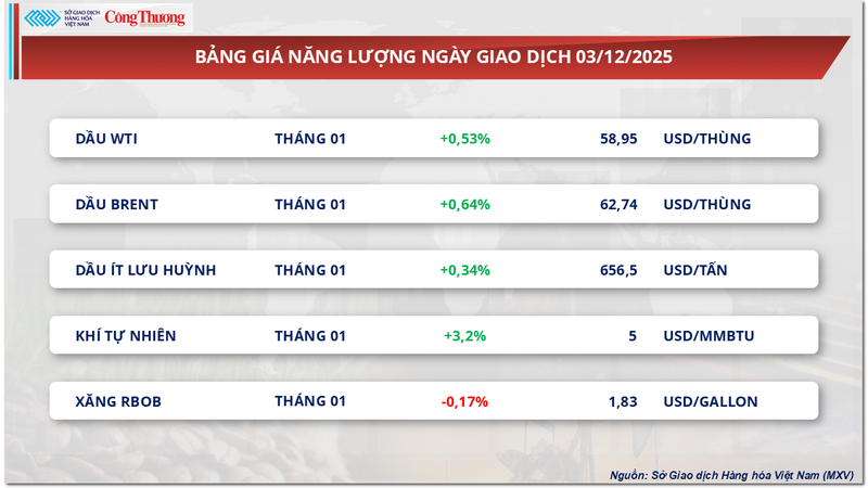 Bảng giá Oklavip game bài, casino, thể thao