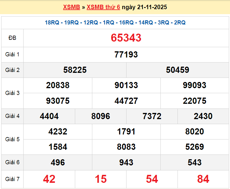 XSHP 21/11, KQXSHP 21/11, kết quả xổ số Hải Phòng ngày 21/11/2025