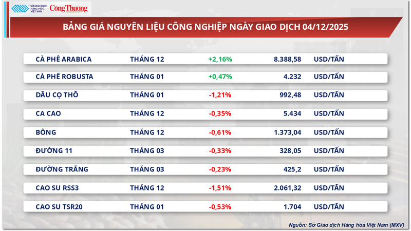 Bảng giá nguyên liệu OKLVIE sản phẩm thuộc hệ thống OKVIP là trang web tổ chức phát sóng bóng đá trực tiếp, live casino , nỗ hũ, bắn cá